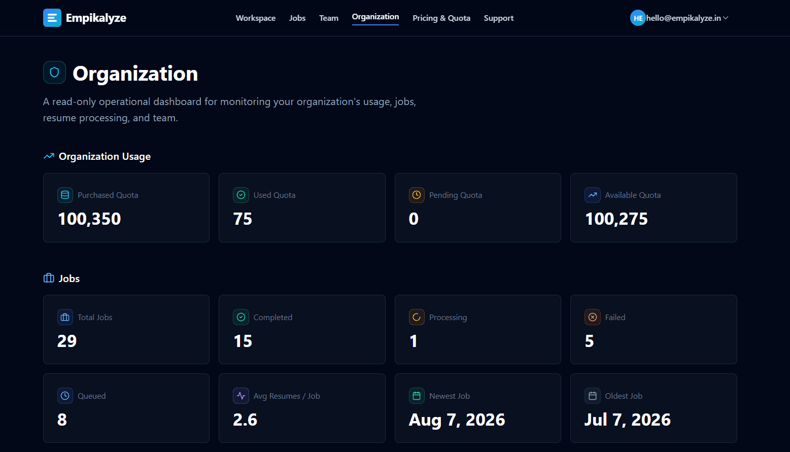 Empikalyze organization dashboard showing quota, job, and resume processing metrics