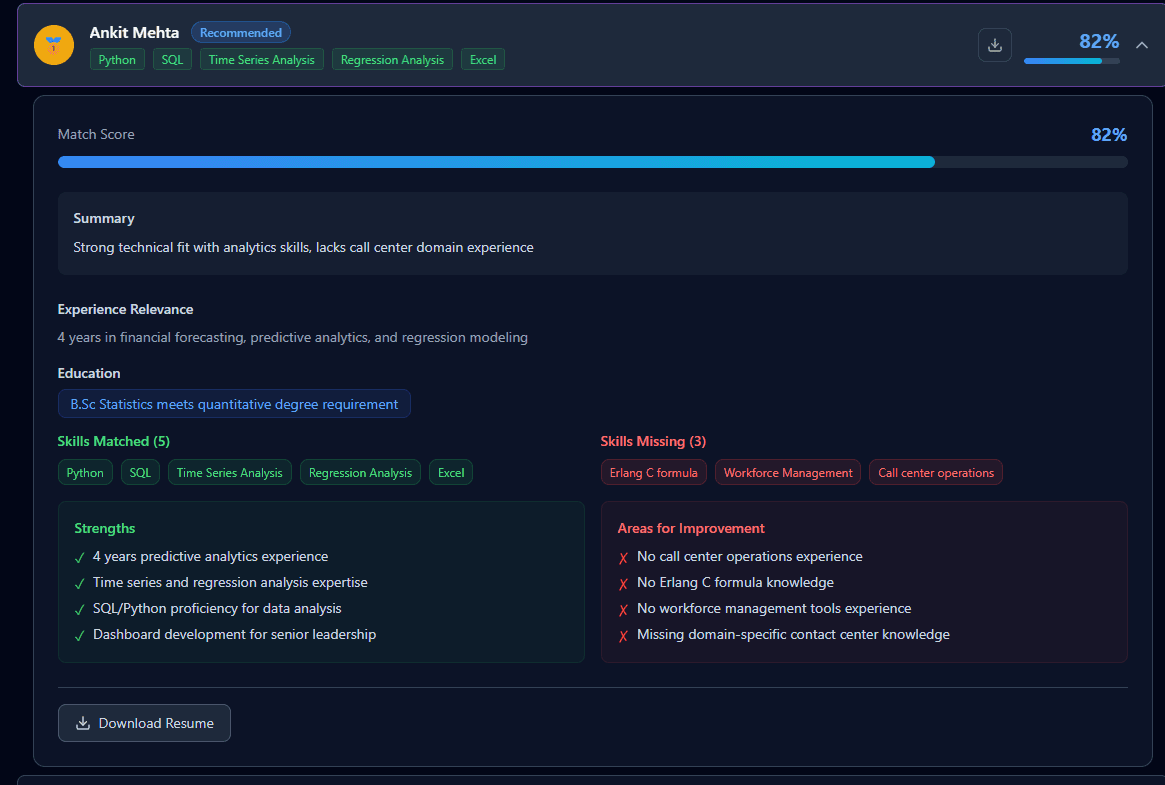 Detailed candidate analysis with insights